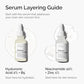 The Ordinary Hyaluronic Acid 2% + B5 with Ceramides – Hydrating Face Serum