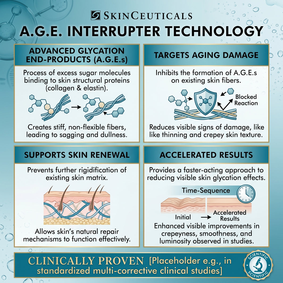 Luxrias™ SkinCeuticals A.G.E. Interrupter Advanced Anti-Aging Cream
