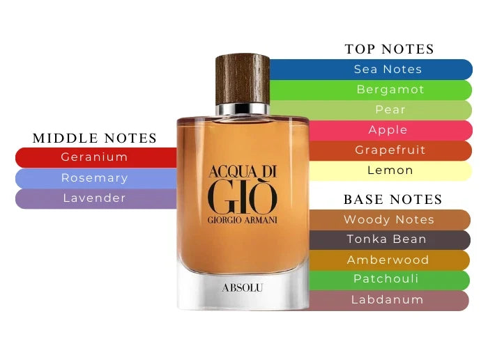 Giorgio Armani Acqua di Giò Absolu EDP 200 ml / 6.7 oz Men’s Fragrance